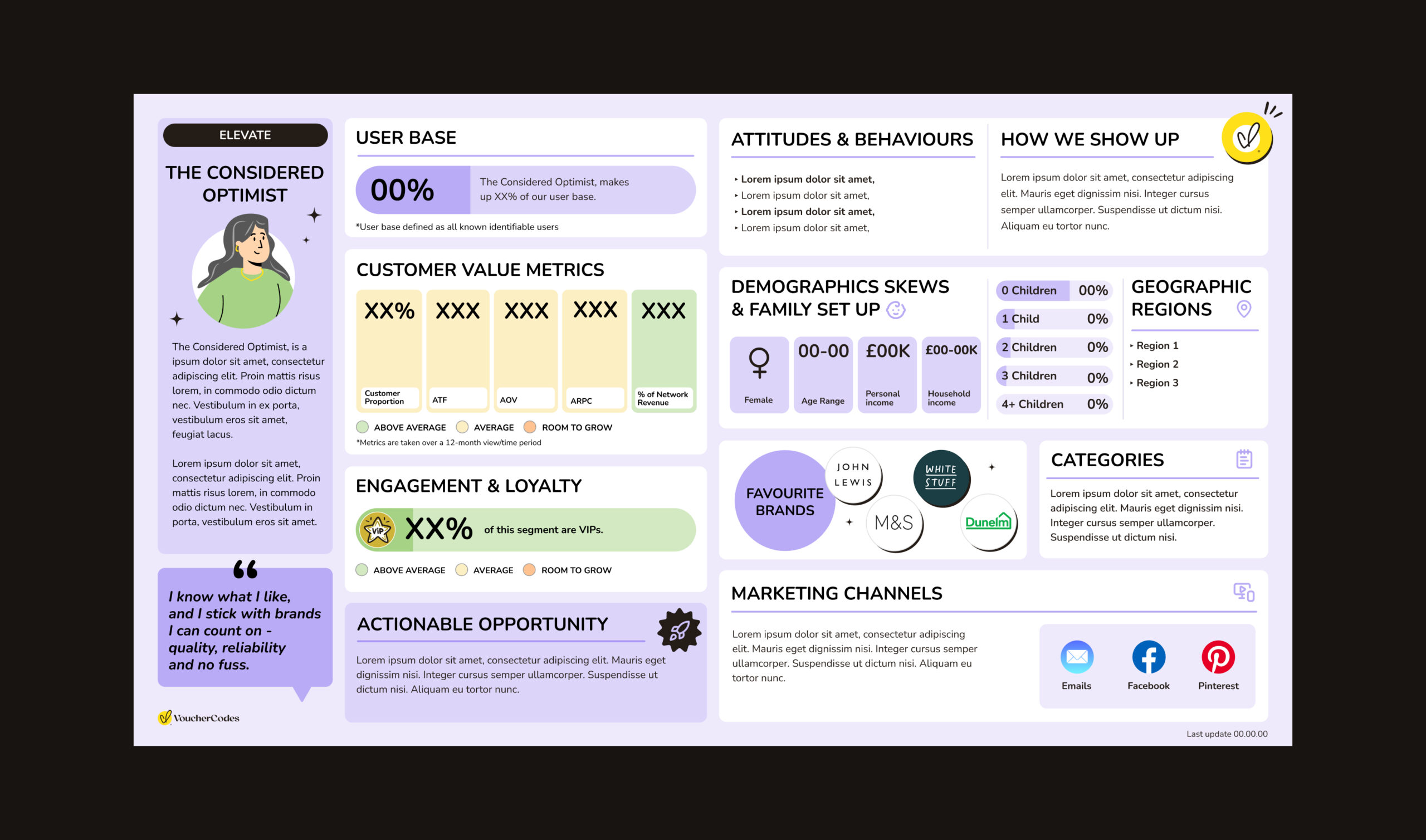 Personas-VoucherCodes-1