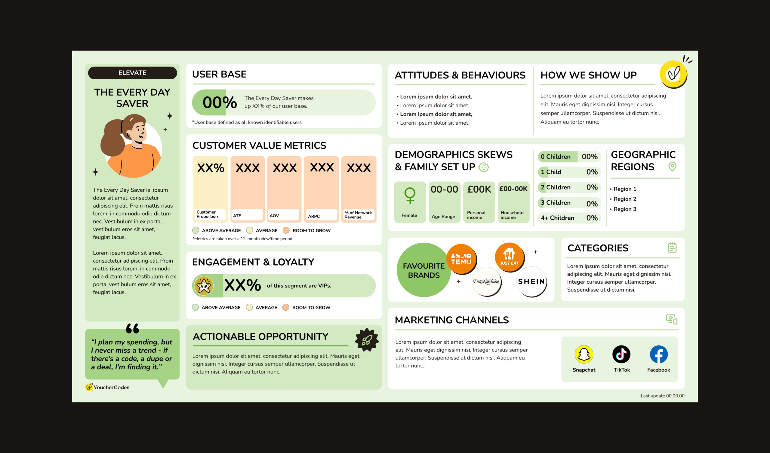 Personas-VoucherCodes-2