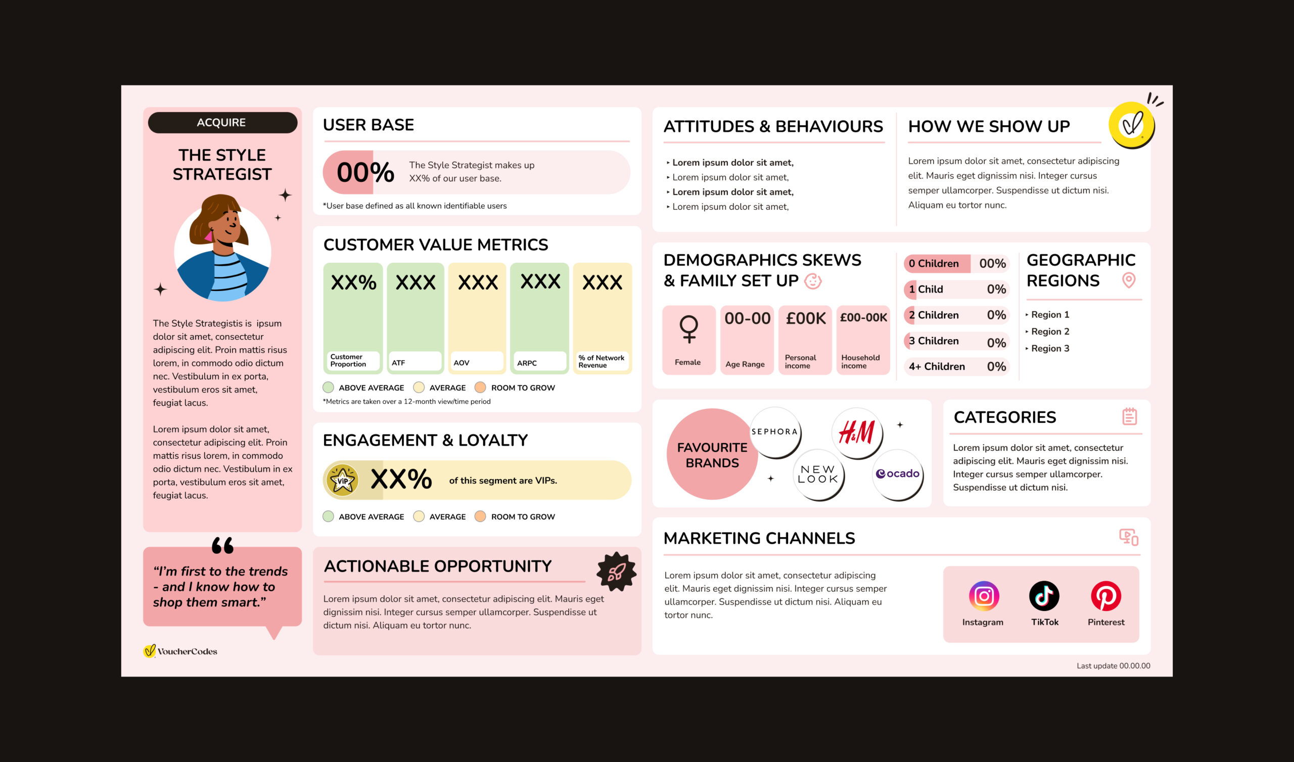 Personas-VoucherCodes-3