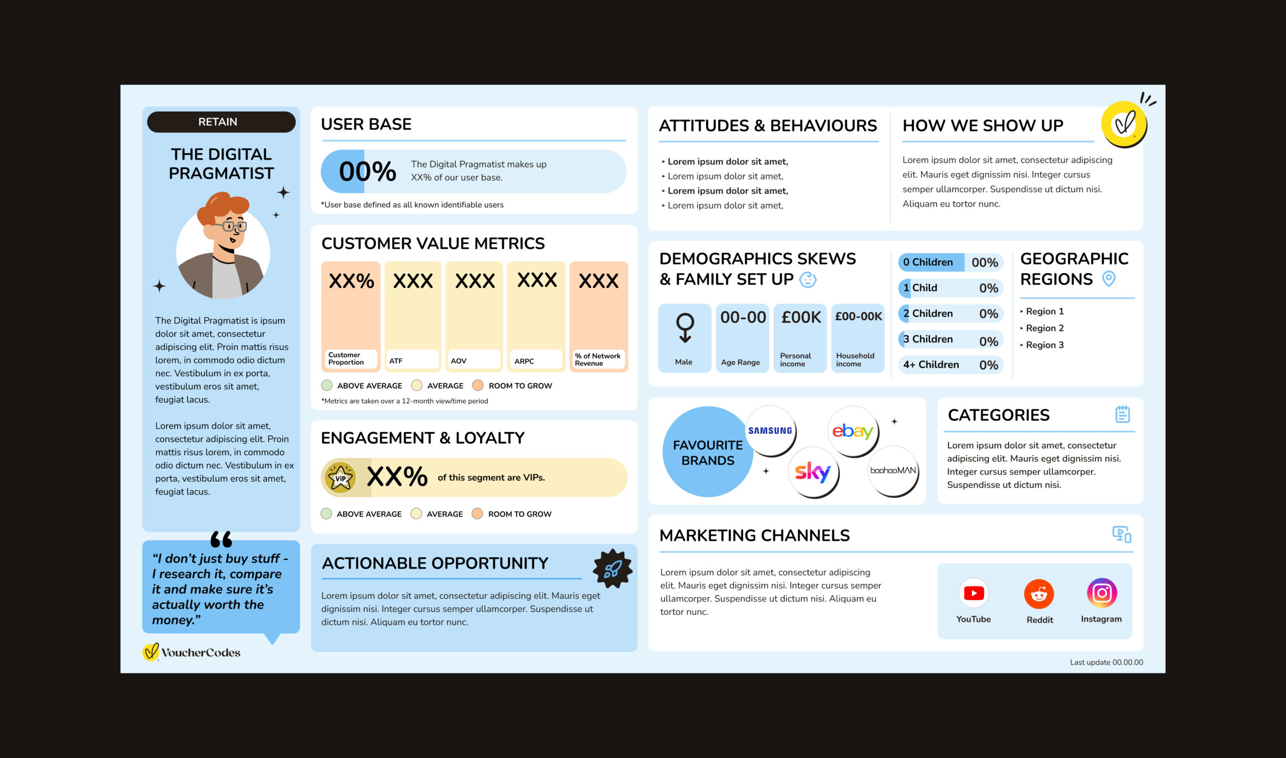 Personas-VoucherCodes-4