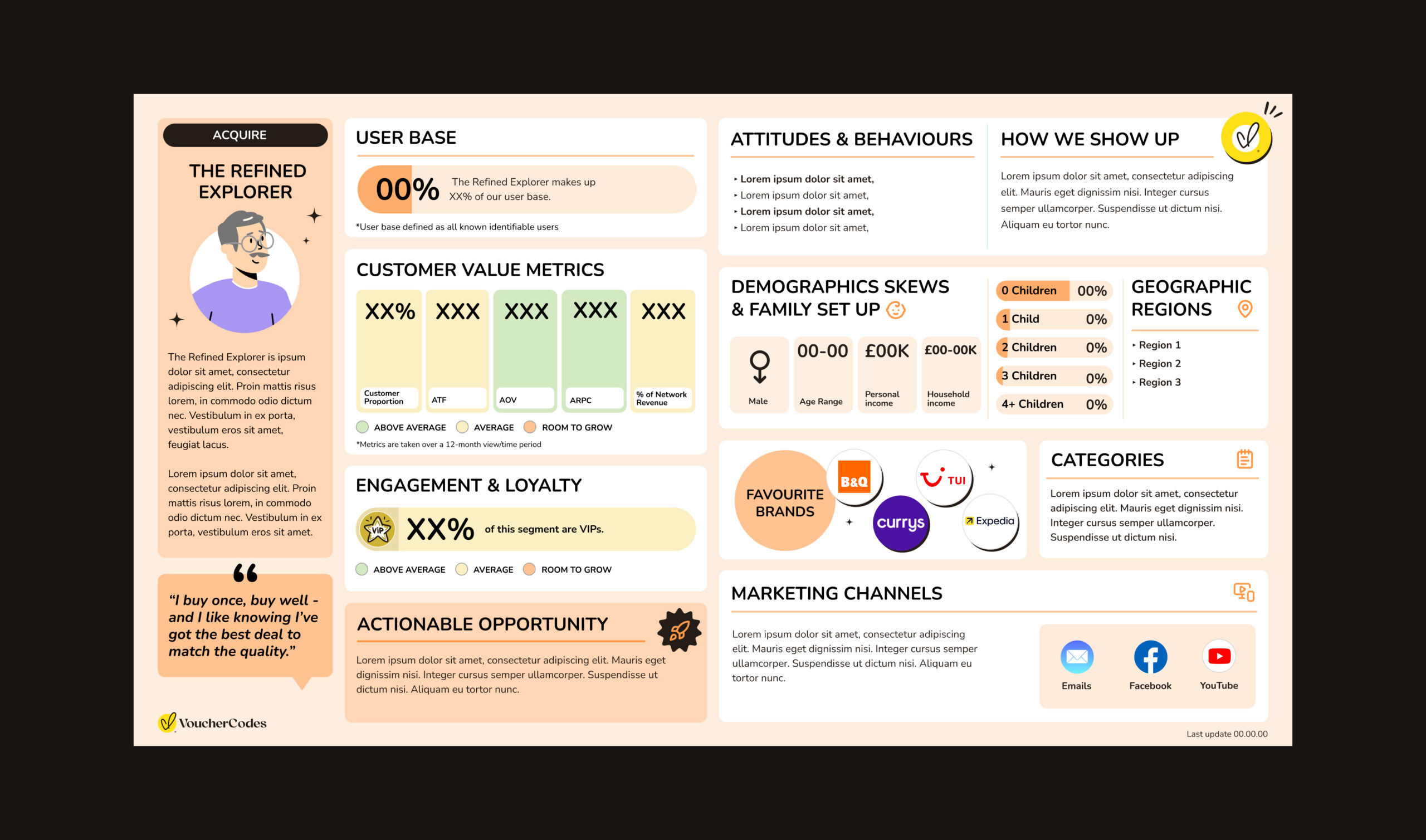 Personas-VoucherCodes-5