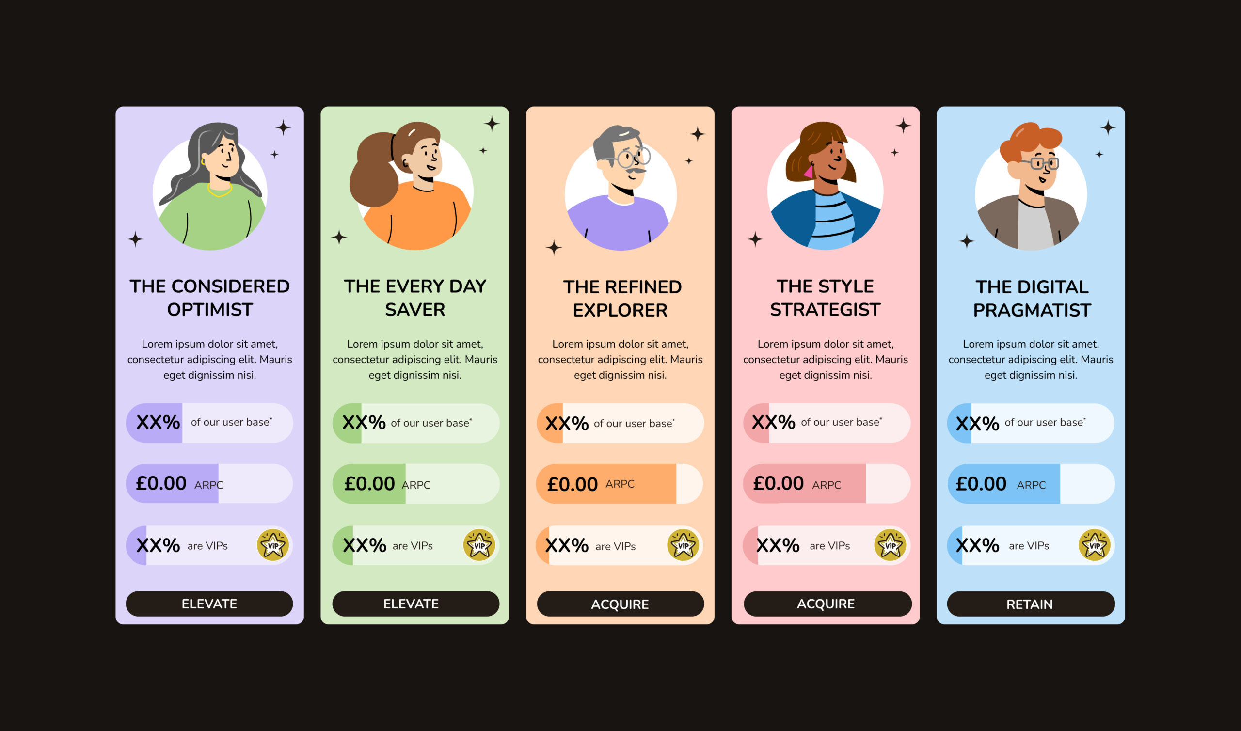 Personas-VoucherCodes-ALL